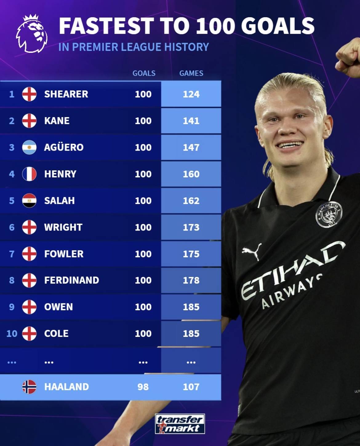 basketball-efficiency-chart