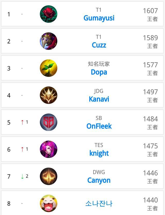 也是雷霆年 也是雷霆年